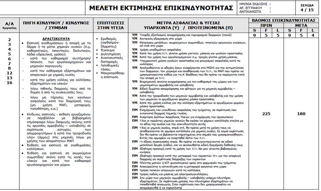 Αποτυπώνουμε την αλλαγή στην κατάσταση των καθηκόντων 2.