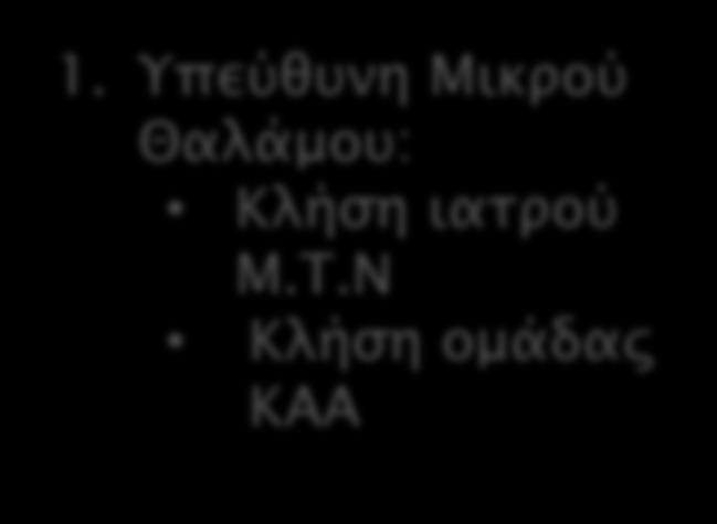 Μετά την Αναγνώριση της καρδιακής ανακοπής 1.