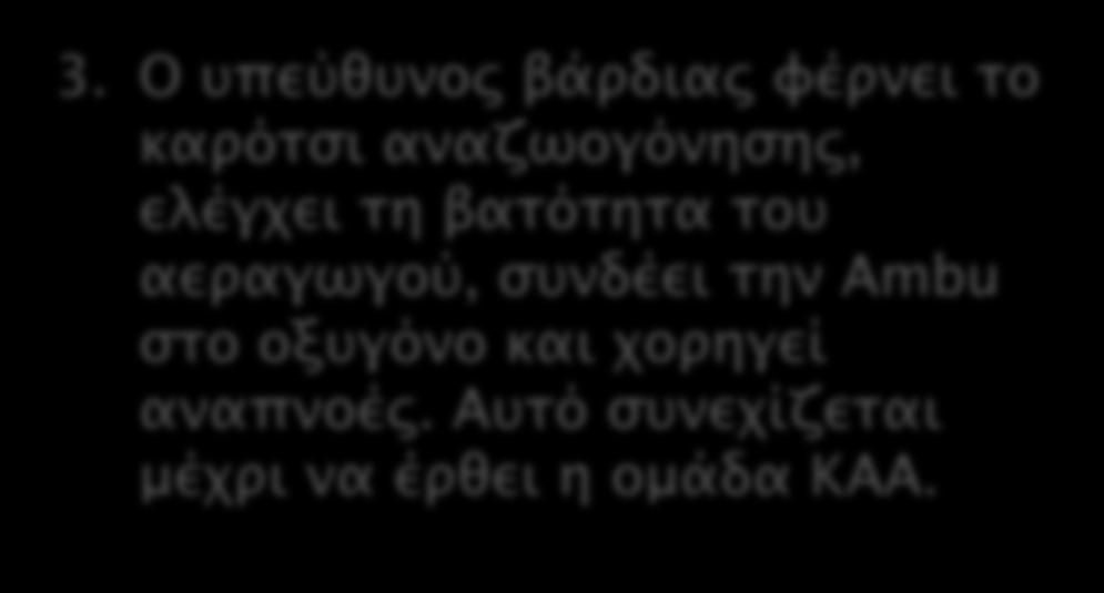 αναζωογόνησης και ξεκινάει συμπιέσεις 100-120/sec 3.