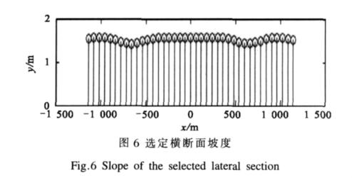 +1)2 -B[0.