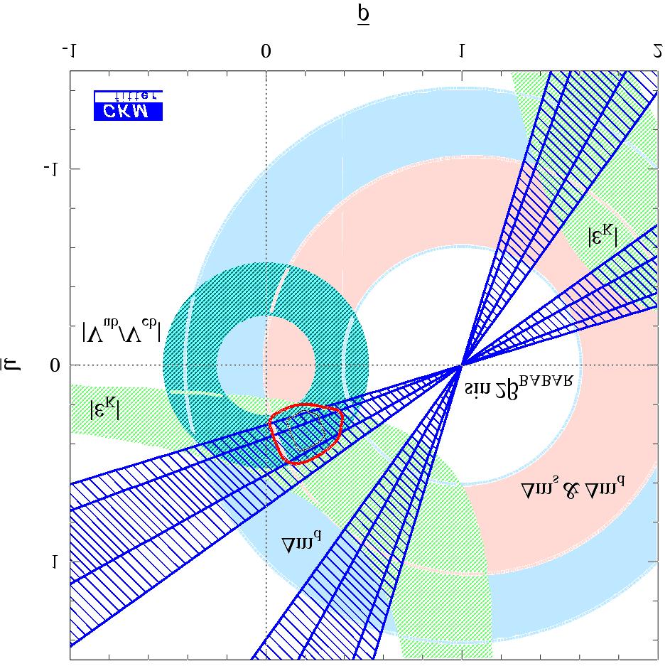 sinβ and Unitarity Triangl Thr is outsid th -systm! Consistnt with th M : prcision tst rquirs mor data. i. bttr dtrmination o ub à la Höckr t al, Eur.