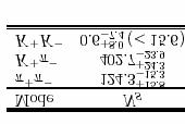 symmtris in -, Tim dpndnt asymmtry masurmnt: vry similar to sinβ masurmnt UT: R not ncssarily!