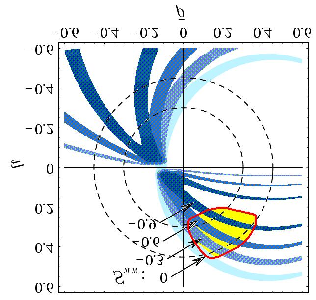 sinα R Prliminary -.1 ±.37 ±.7 [-.66,.6] 9%C C -. ±.9 ±.7 [-.54,.