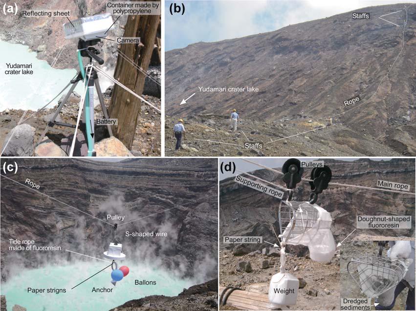 157 Fig (a) The automatic image recording system in operation at the crater rim site This figure is modified from Figure a of Terada et al (**2 a) (b) Photograph of a rope run around the + st Crater