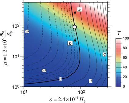 160 a m Fig / b Fig / Values of water temperature T (color) and speed of dimensionless water level change (con- + /** tours) for which a lake system attains an equi- ** MW librium state in energy