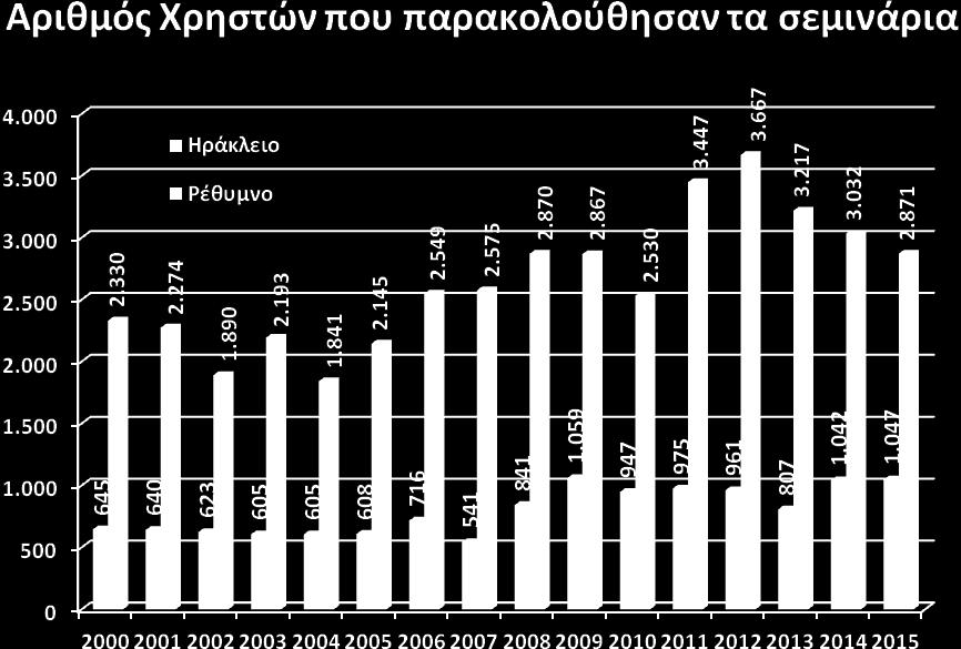 Από το 2014 λαμβάνουν χώρα ξεναγήσεις και στη κεντρική Βιβλιοθήκη του Ηρακλείου.