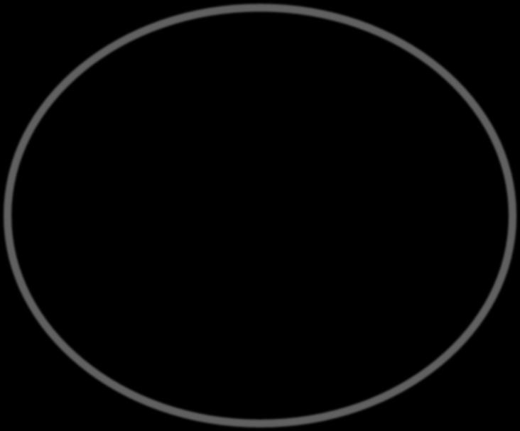 Ada 2 jenis : -Mitosis -
