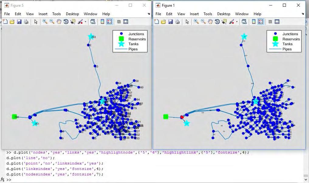 Εικόνα 40: Εντολή σε περιβάλλον matlab που μας δείχνει τις μονάδες του δικτύου (Gallons per minute) Εικόνα 41: Εντολές απεικόνισης στοιχείων του δικτύου Οι βασικές εντολές που μπορούν να