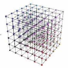 Συνηθισμένα γραφήματα Πλέγματα (Grids) (πεπερασμένα) Μονοδιάστατο πλέγμα (1D grid)