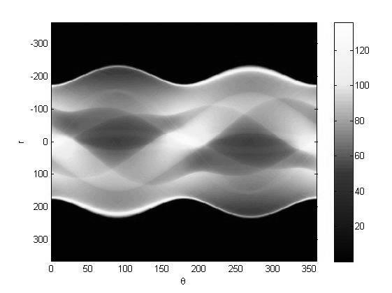 Ημιτονόγραμμα-Τα δεδομένα της Υπολογιστικής Τομογραφίας Ι θ (r) r Τομή: