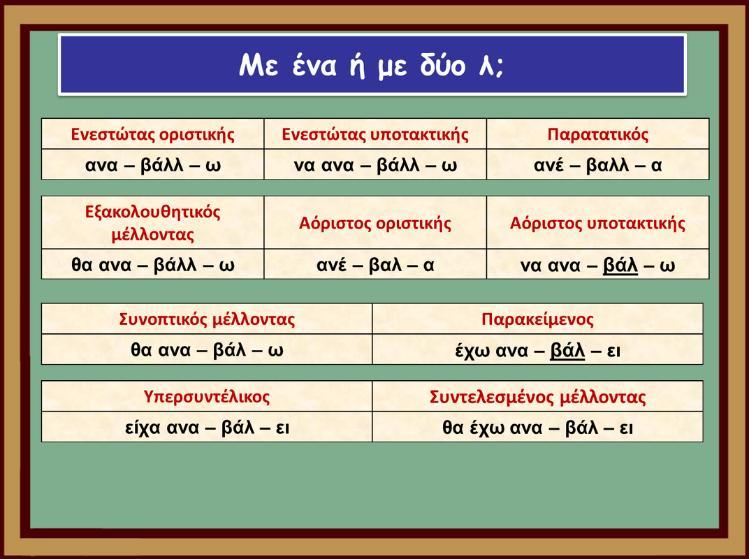 1. ΥΠΟΣΤΗΡΙΞΗ βασικών δεξιοτήτων γλωσσικού γραμματισμού: βελτίωση ανάγνωσης-γραφής-ορθογραφίας-κατανόησης