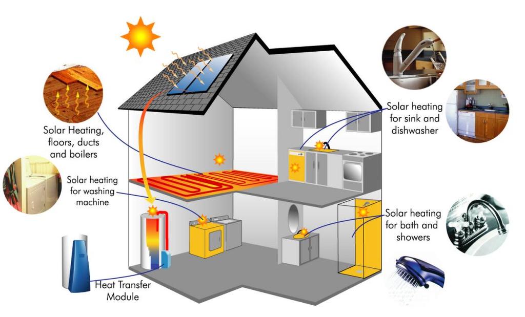 Θερμικά Ηλιακά Συστήματα για ευρεία εφαρμογή τους, οδεύοντας προς το 2020 (4) Τα ΚΘΗΣ που