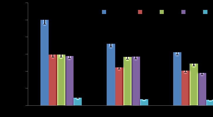 N.V.Ay ба бусад (2017) ÕÀÀ-í øèíæëýõ óõààí ñýòã ë ¹20 (01): 110-115 113 3-р зураг.