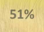 40-45% Suša smanjuje udjel škroba-