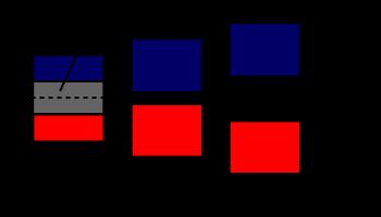 CHAPTER 3. THE HIGH GRANULARITY CALORIMETER 3.