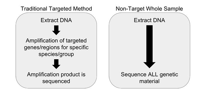 Casey Schlenker et al. 2017 https://foodsafetytech.