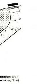 Σχήμα 3.20 ιαμόρφωση πεζοδρομίου στην περίμετρο κυκλικού κόμβου(προτιμότερη είναι αυτή του επόμενου σχήματος) Πηγή: [7] Σχήμα 3.
