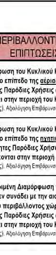 5. ΠΑΡΟ ΙΕΣ ΧΡΗΣΕΙΣ ΓΗΣ Υφίστανται Παρόδιες Χρήσεις που έχουν Πρόσβαση στον Κόμβο (ή κοντά στον 5.