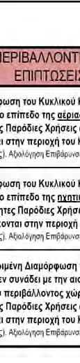 5. ΠΑΡΟ ΙΕΣ ΧΡΗΣΕΙΣ ΓΗΣ Υφίστανται Παρόδιες Χρήσεις που έχουν Πρόσβαση στον Κόμβο (ή κοντά στον 5.