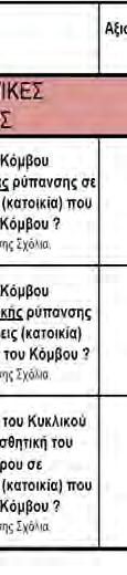 Υφίσταται Παρόδιες Χρήσεις που εκτιμάτε ότι θα δημιουργήσουν Πρόσβαση στον 5.