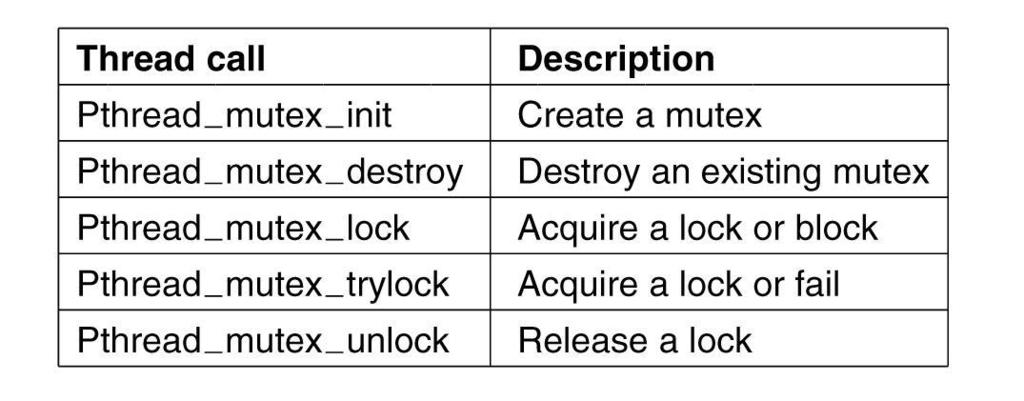 Pthread calls for mutexes Pthread_mutex-trylock tries to lock mutex.