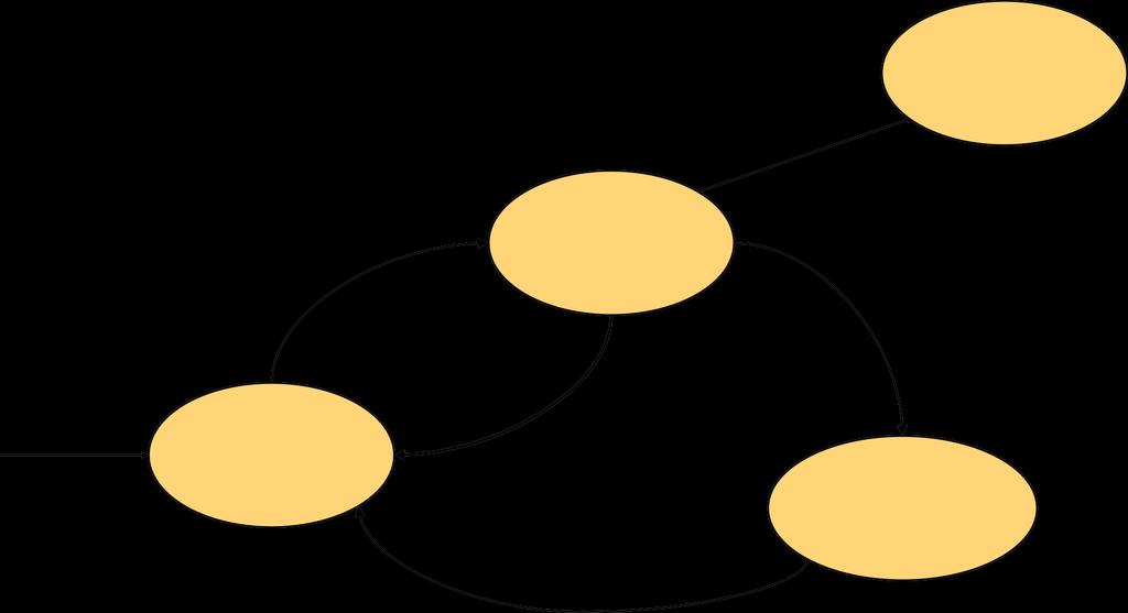 1 5 Non-Preemptive Scheduling Terminate (call scheduler) Exited Create Scheduler dispatch Yield (call scheduler) Ready Running Block for resource (call
