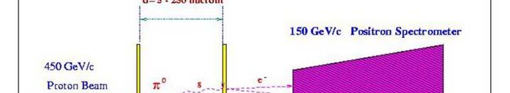 Direct Measurement of Lifetime (CERN 1984)!# OHP!,HBHG (+2%-/""%(*1==%/"%*+1(4#+!
