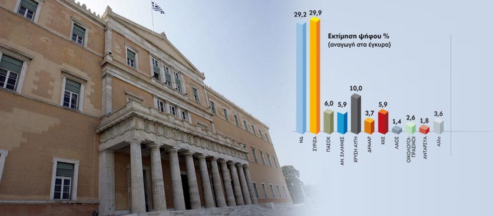 Δημοσκόπηση METRON ANALYSIS για το Έθνος της Κυριακής Αλλαγή σκυτάλης στο ντέρμπι κορυφής Κινούμενη άμμο εξακολουθεί να θυμίζει το πολιτικό σκηνικό, καθώς αποτυπώνονται με τον πλέον γλαφυρό τρόπο οι