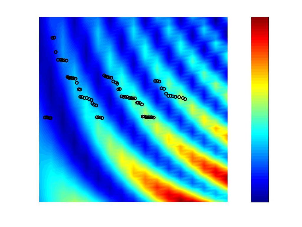 Validation interactions replacements 0.1 1500 1 0. Input data 1400 1 < L/H < 5, U = 18. m/s 0.3 1300 500 Hz < f 0 < 1500 Hz 0.4 100 0.