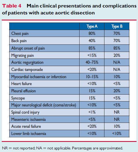 diseases of the thoracic and abdominal aorta of the adult, The Task Force for the Diagnosis and Treatment of Aortic Diseases of