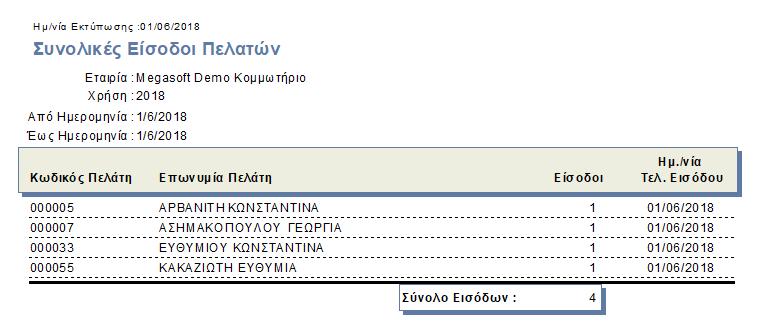 PRISMA Win Διαχείριση κομμωτηρίου & κέντρου αισθητικής Τώρα τα Κομμωτήρια και Κέντρα Αισθητικής μπορούν μέσα από τη νέα εκτύπωση Συνολικές Είσοδοι Πελατών να πάρουν άμεση πληροφόρηση για τον αριθμό