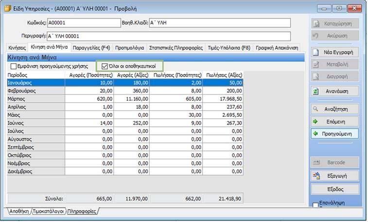 Στην Αποθήκη στις Πληροφορίες για την Κίνηση ανά μήνα του είδους