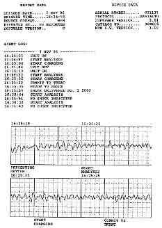 και CPR 80%