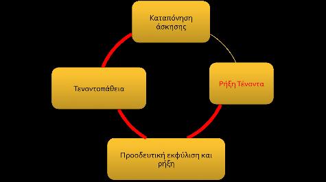 Σταθεροποίηση