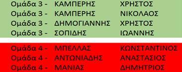 Σχ. έτος 2015-2016 Παρουσιάσθηκε σε σχολική εκδήλωση από τους