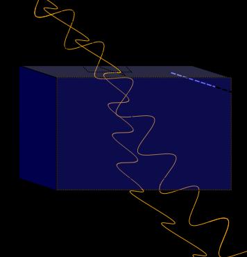 Laser στερεας καταστασης Διεθνής Ημέρα Ιατρικής Φυσικής 2018 Nd:YAG (Neodymium:yttrium