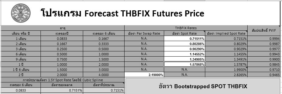 ก ก ก THBFIX6M Futures Price A Mean-Reversion