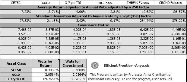 ก Efficient Frontier-- --Anya TU.