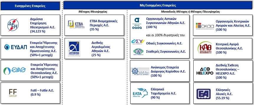 Σημαντικός παράγοντας για την επίτευξη της αποστολής της ΕΕΣΥΠ υπήρξε και η κατάρτιση του Στρατηγικού Σχεδίου που εγκρίθηκε από τη Γενική Συνέλευση της ΕΕΣΥΠ στις 19.01.