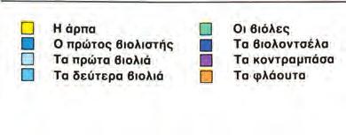 Τι μας