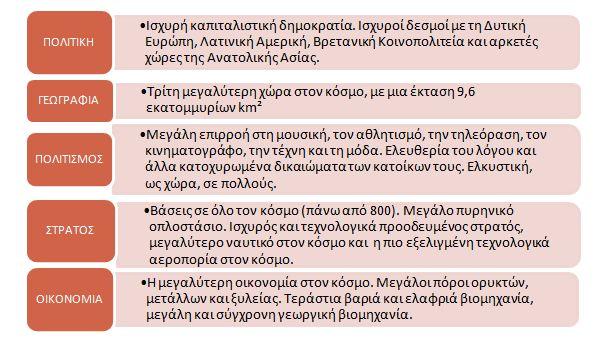Πηγή: Μακρή, Α., Το Ιράν, Το Πυρηνικό Πρόγραμμα και οι Διεθνείς Σχέσεις (μεταπτυχιακή διατριβή), Ιανουάριος 20