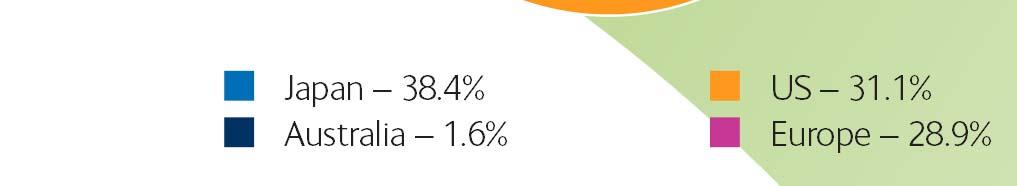 Αναψυκτικά-12,5 %