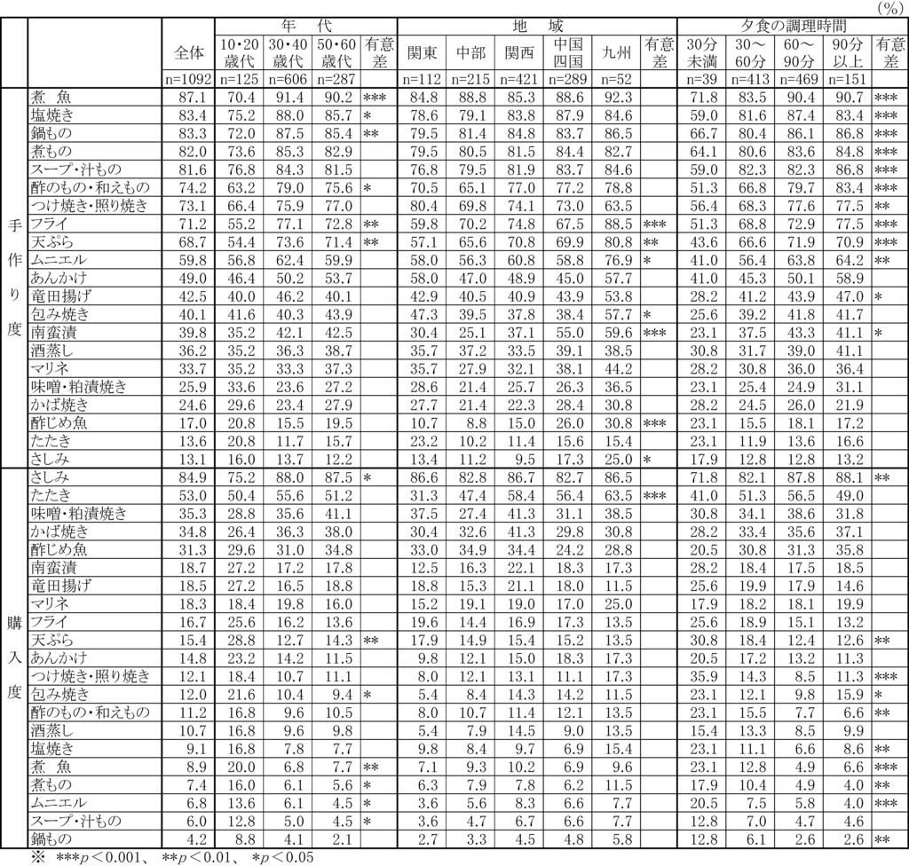 3 +* +- +. +0. - +/. 3 +,. 2 +,. 1 +,./ +3 /0./.3. +.2. 2.1. 2./. 3.*.. -2.