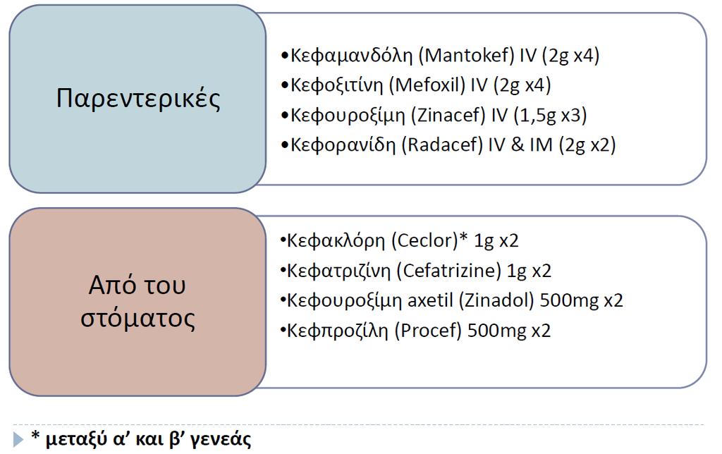 2ης γενιάς