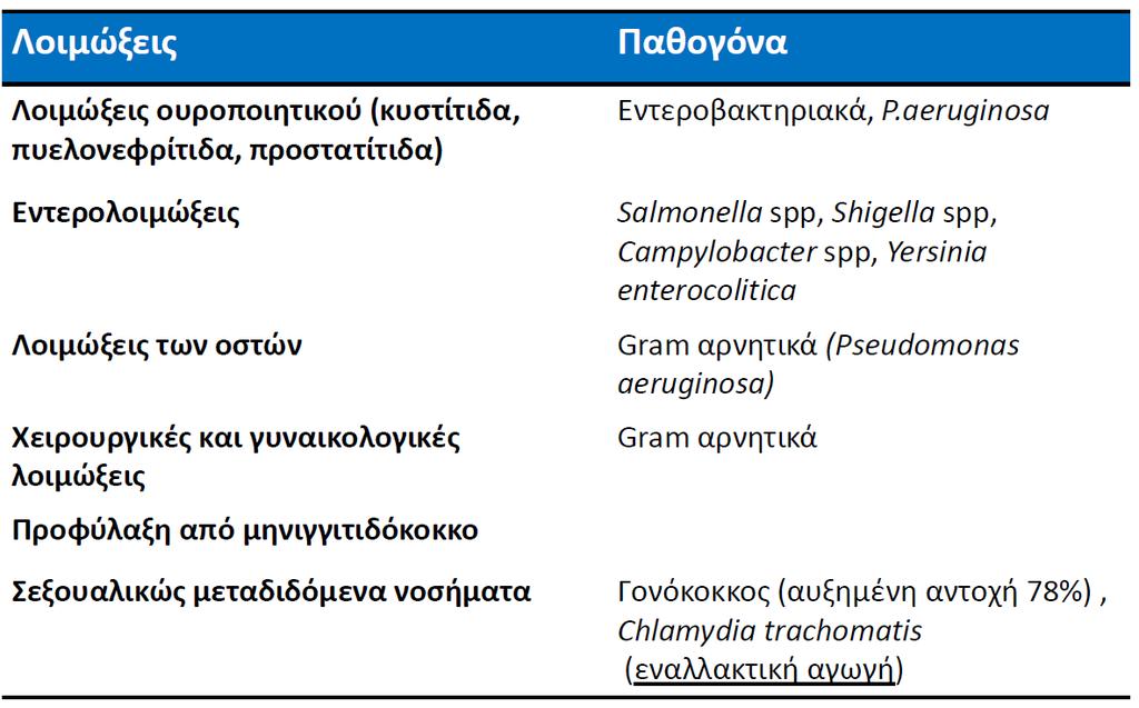 Κινολόνες