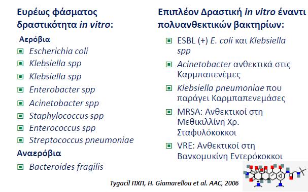 Γλυκυλκυκλίνες Tygecycline (Tygacil) Παράγωγο της μινοκυκλίνης Βακτηριοστατικό Αναστέλλει την πρωτεινοσύνθεση Επιπλεγμένες SSTIs