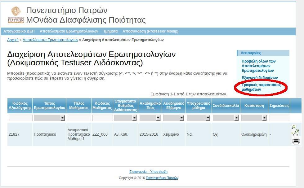 Οι μέσοι όροι προέρχονται από την ομάδα ερωτήσεων "Διδασκαλία" στην περίπτωση των προπτυχιακών μαθημάτων και την ομάδα ερωτήσεων "Ο/Η Διδάσκων/ουσα" στην περίπτωση των