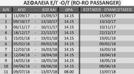 Συνέχεια από τη σελ. 29 δευτικού προσωπικού βάση των πραγματικών αναγκών με προτεραιότητα σε μηχανικούς Ε.Ν. 9.