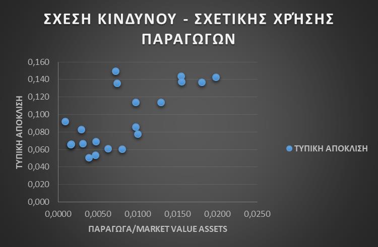 Γράφημα 12.