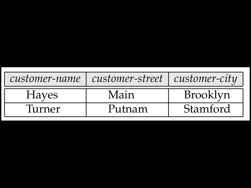 customer-city from depositor, customer where depositor.